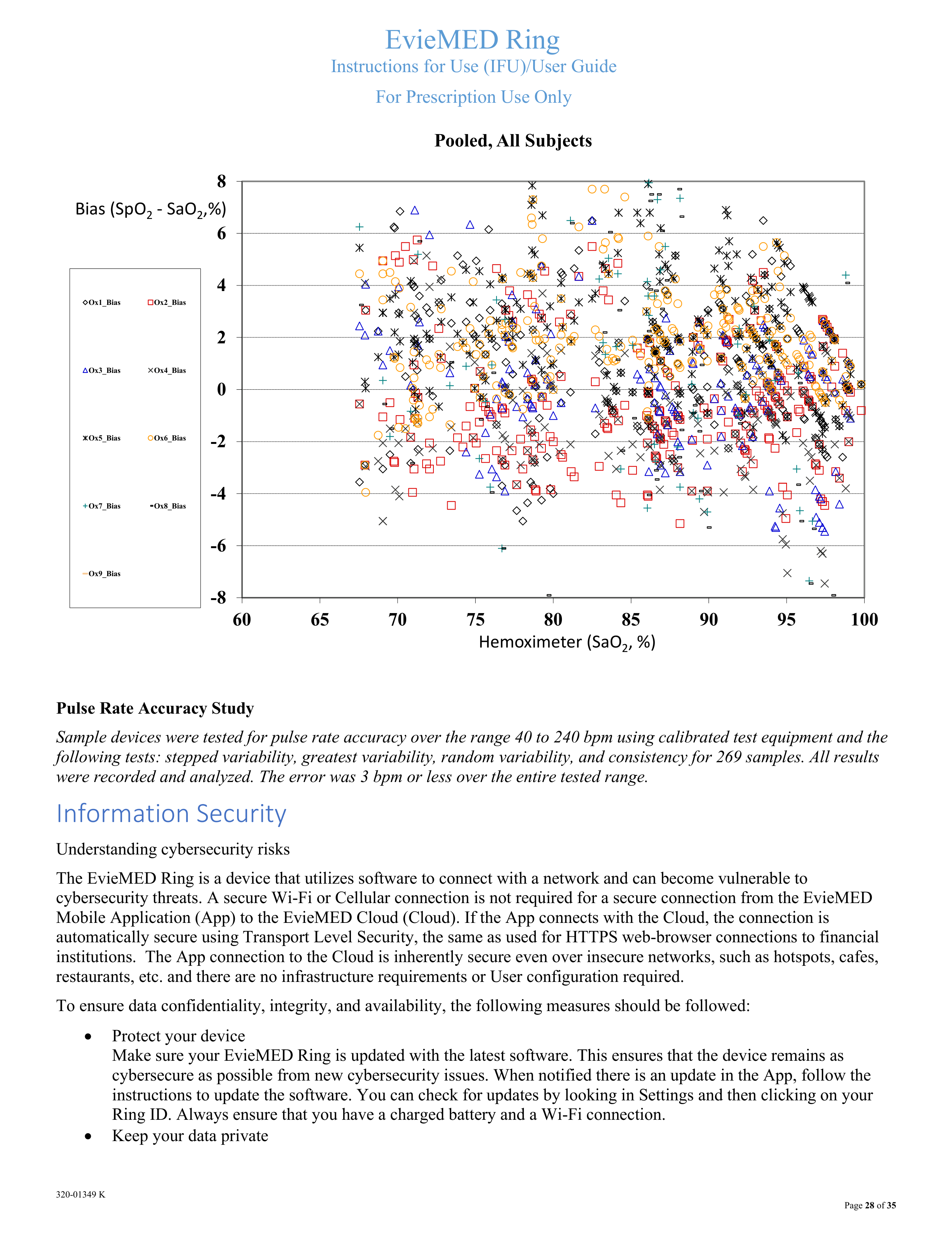 320-01349 K EvieMED User Guide_f-28.png