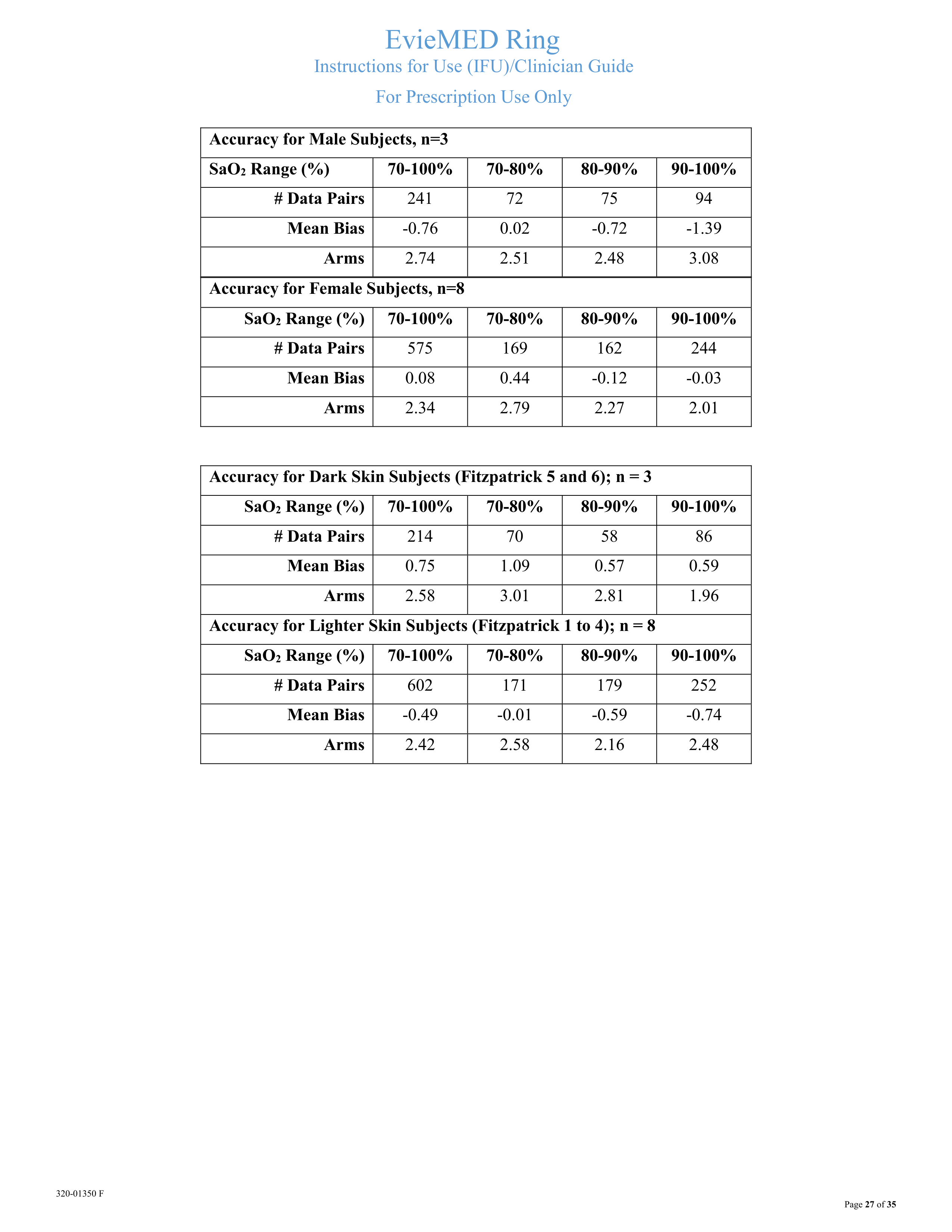 320-01350 F EvieMED Clinician Guide_f-27.png