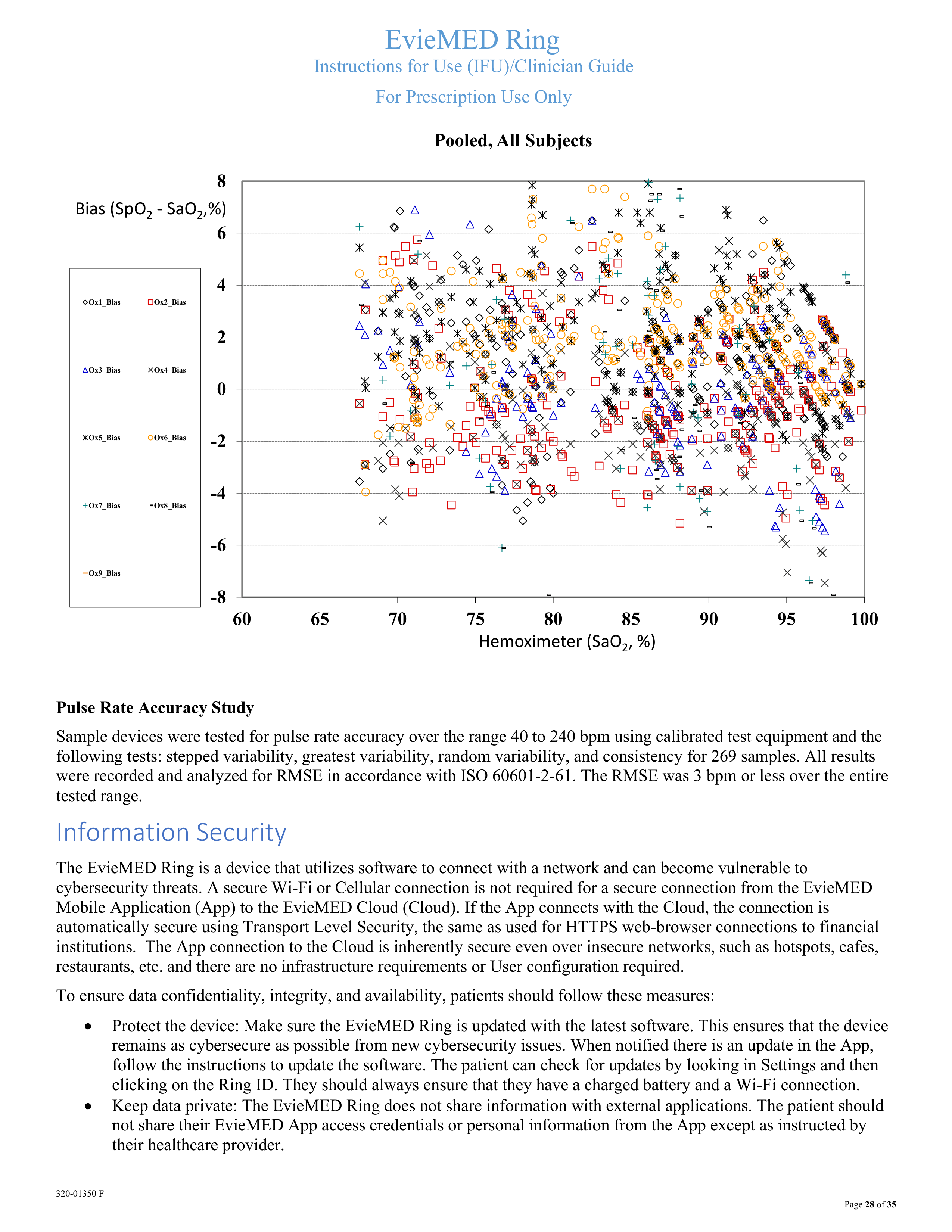 320-01350 F EvieMED Clinician Guide_f-28.png